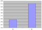 Graphique des buts en Ligue 1