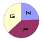 Graphique des matches en Ligue 1